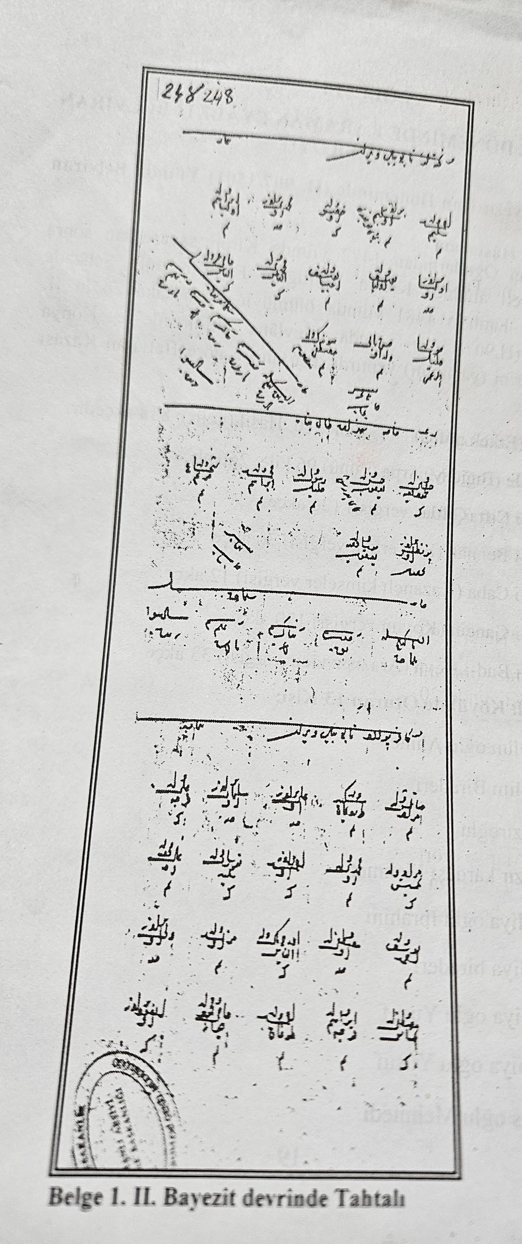 OSMANLI DÖNEMİNDE TAHTALI 